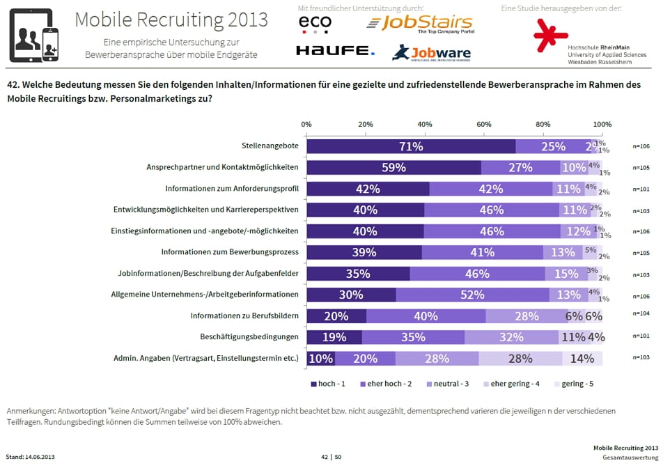 Mobile Recruiting 2013 - Bedeutung von Informationen für eine gezielte Bewerberansprache