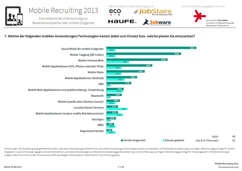 Mobile Recruiting 2013 - Einsatz von mobilen Anwendungen