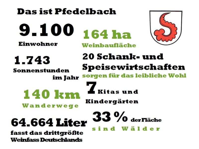 Pfedelbach - Zahlen Daten Fakten