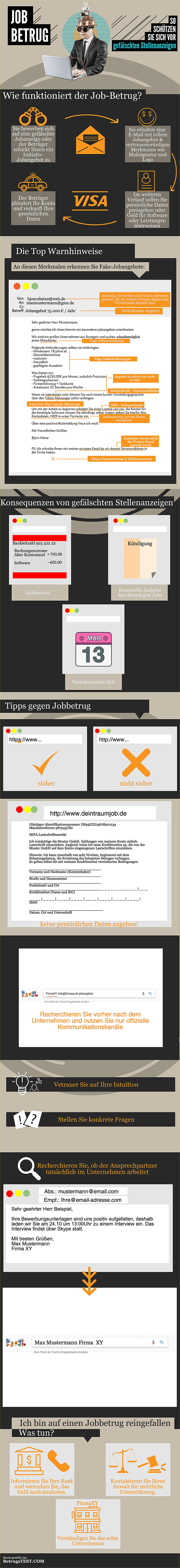 Infografik zum Internetbetrug mit gefälschten Stellenanzeigen - Quelle: betrugstest.com