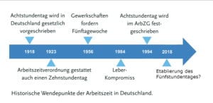 5-Stunden-Tag - Historische Wendepunkte der Arbeitszeit in Deutschland