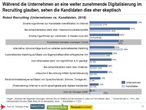 Kandidaten sehen KI und Digitalisierung im Recruiting eher skeptisch - Social Media Personalmarketing Studie 2018