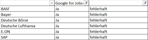 Google for Jobs bei den DAX30-Unternehmen - sechs Unternehmen mit massiven Fehlern