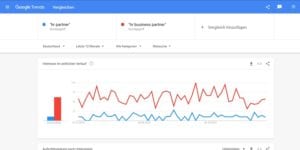 HR Partner oder HR Business Partner - Google Trends liefert Auskünfte